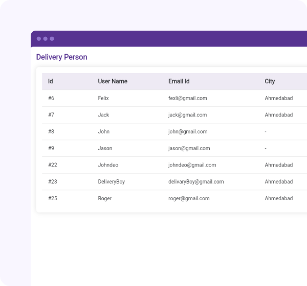 Delivery List For Courier Delivery Admin panel